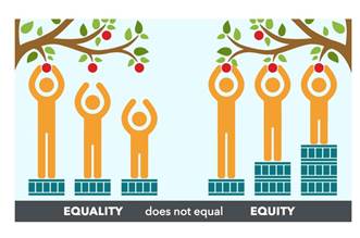 Equality vs Equity