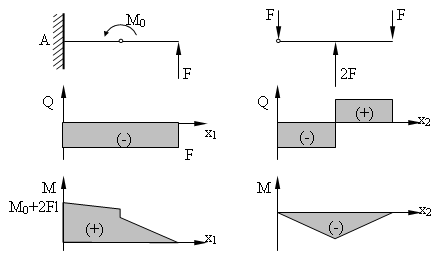 Beispiel Dreieckslast Fem Helden De