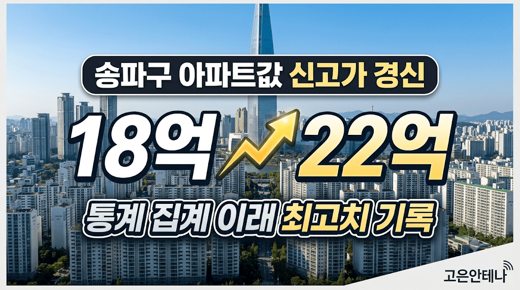 송파구 아파트값