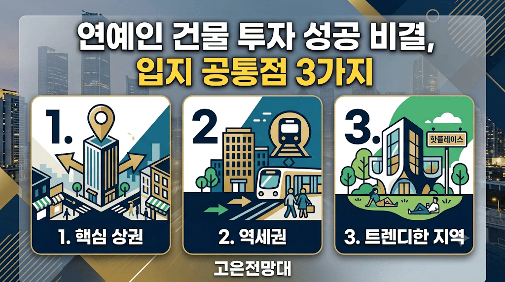 연예인 건물 투자
