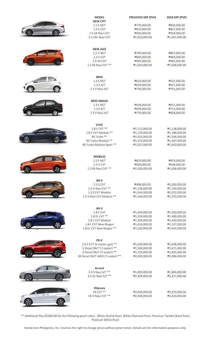 Honda Cars Philippines Releases 18 Prices With Excise Tax Considered Go Flat Out Ph