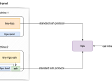 Tiny Frpc Tiny Frpc Using Ssh Protocol With Frps