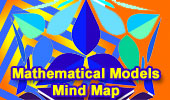 Mathematics Interactive Mind Map Index Elearning - Abstract Illustrations - Ultra HD 4K Collection