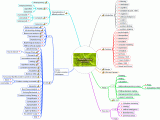 Problem Solving Cognitive Process Interactive Mind Map Online Mindmap