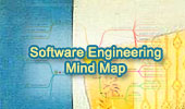 Software Engineering Mind Map Elearning - Best Ocean Patterns in 4K