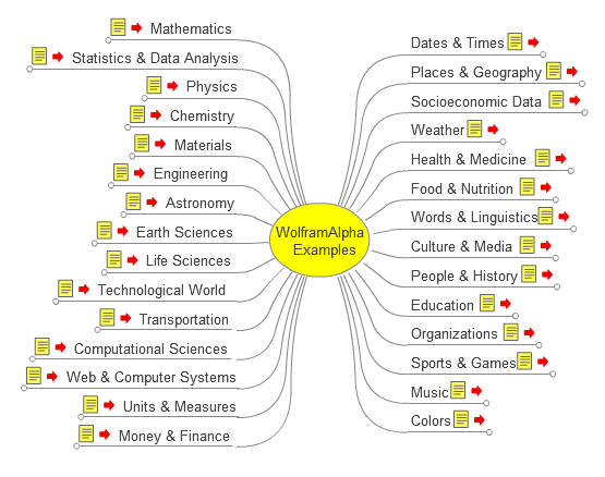 Wolfram Alpha Examples Mathematics Geometry Interactive Mind Map Elearning - Best Space Patterns in Ultra HD