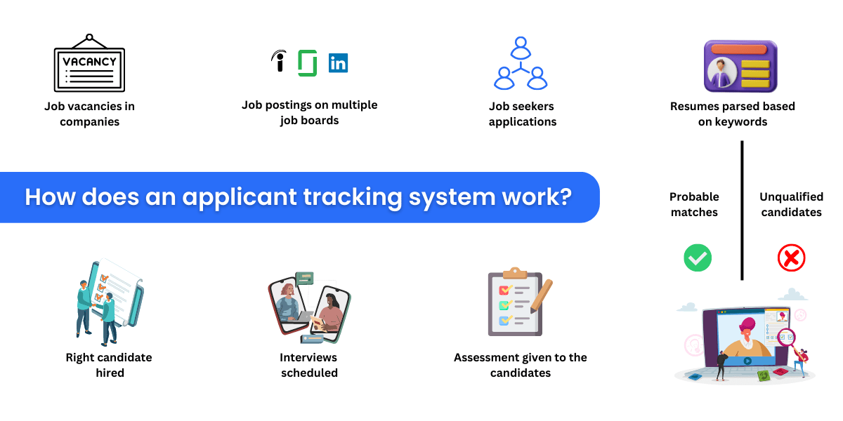 Understanding Applicant Tracking Systems The Ultimate Guide To Better - Abstract Pattern Collection - Ultra HD Quality