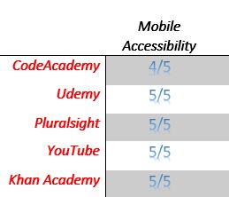 Software Developer Training Mobile