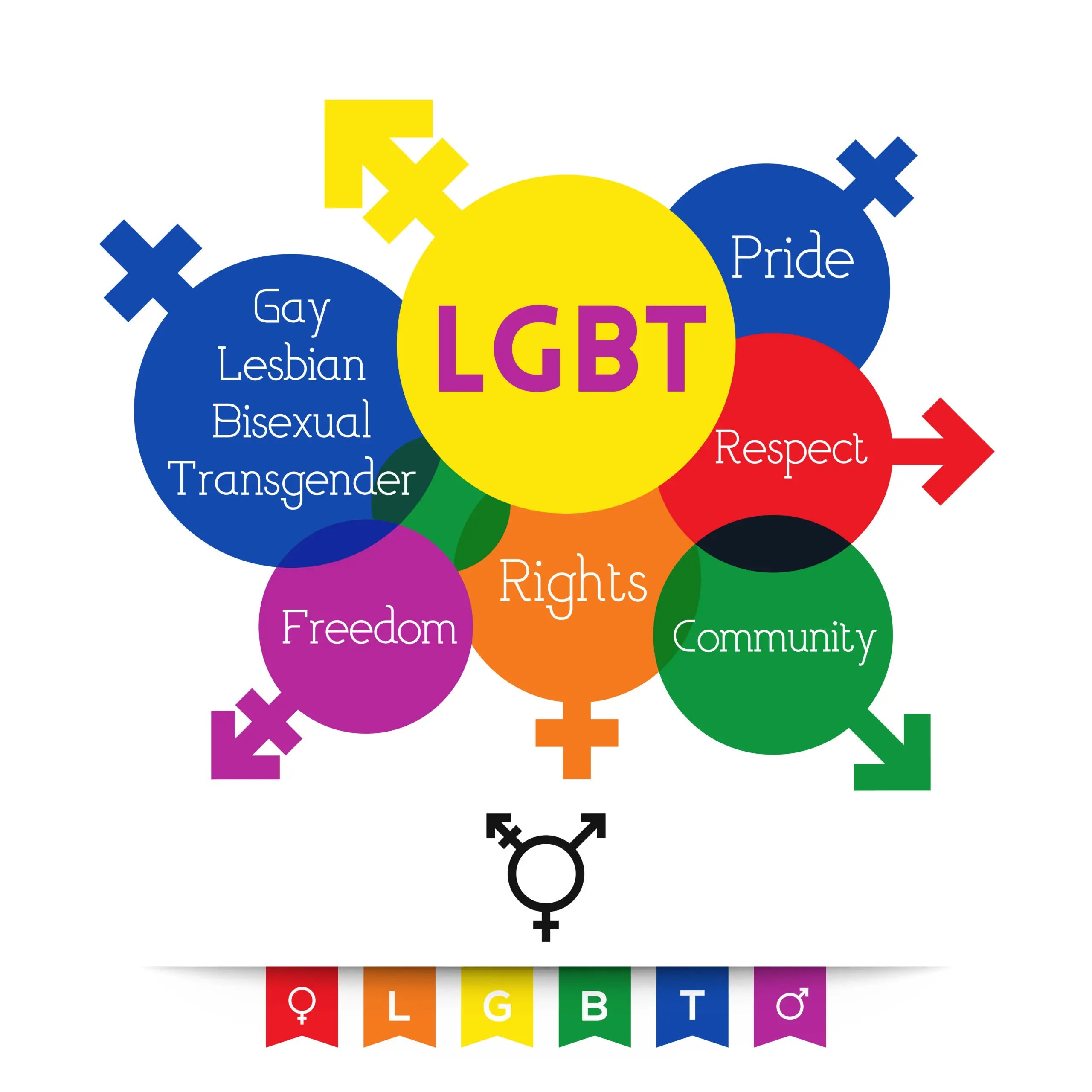LGBT/ LESBIAN, GAY, BISEXUAL AND TRANSGENDER (LGBT) TRAVEL TO RWANDA