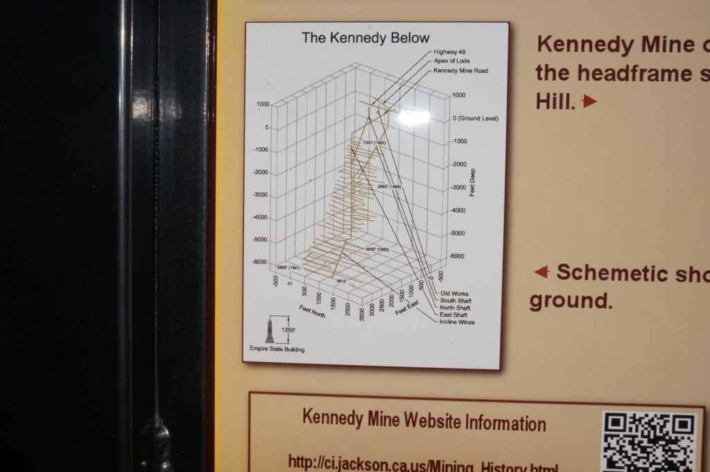 Kennedy Mine Below