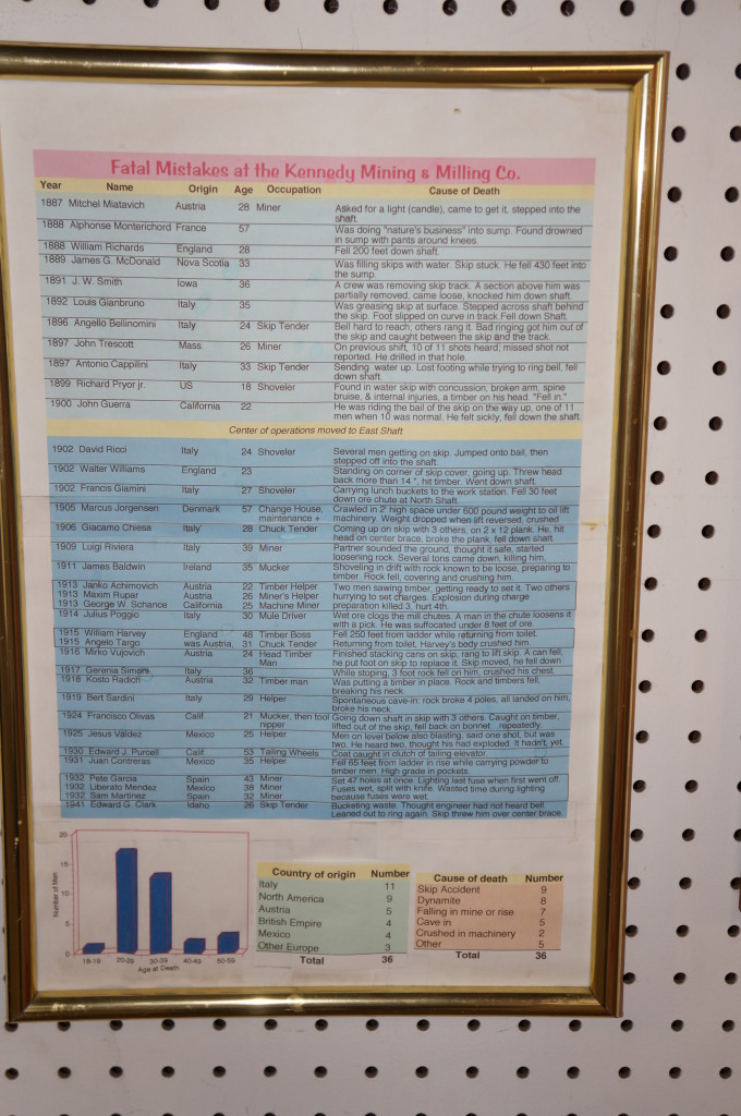 Kennedy Mine Death Roster