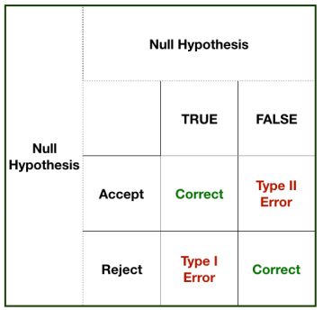 Introduction To A B Testing In Python Copy1 - Vintage Photo Collection - High Resolution Quality