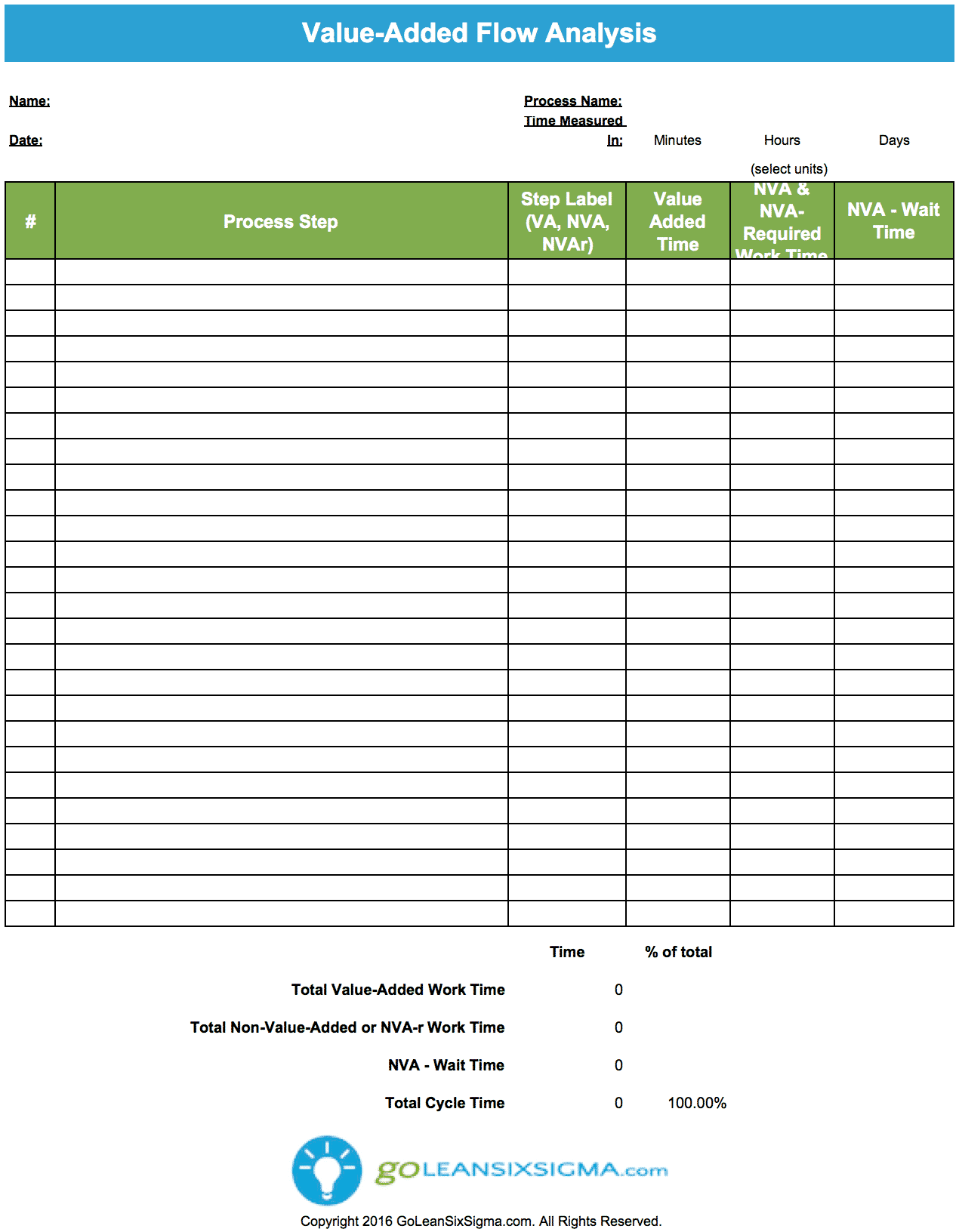 Gemba Walk Checklist Examples