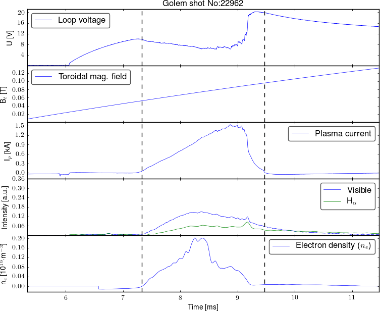 Golem No 22962 The Only Fully Opensource Tokamak