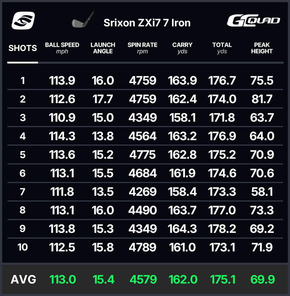 Srixon ZXi7 2026 Irons Review - Golfalot