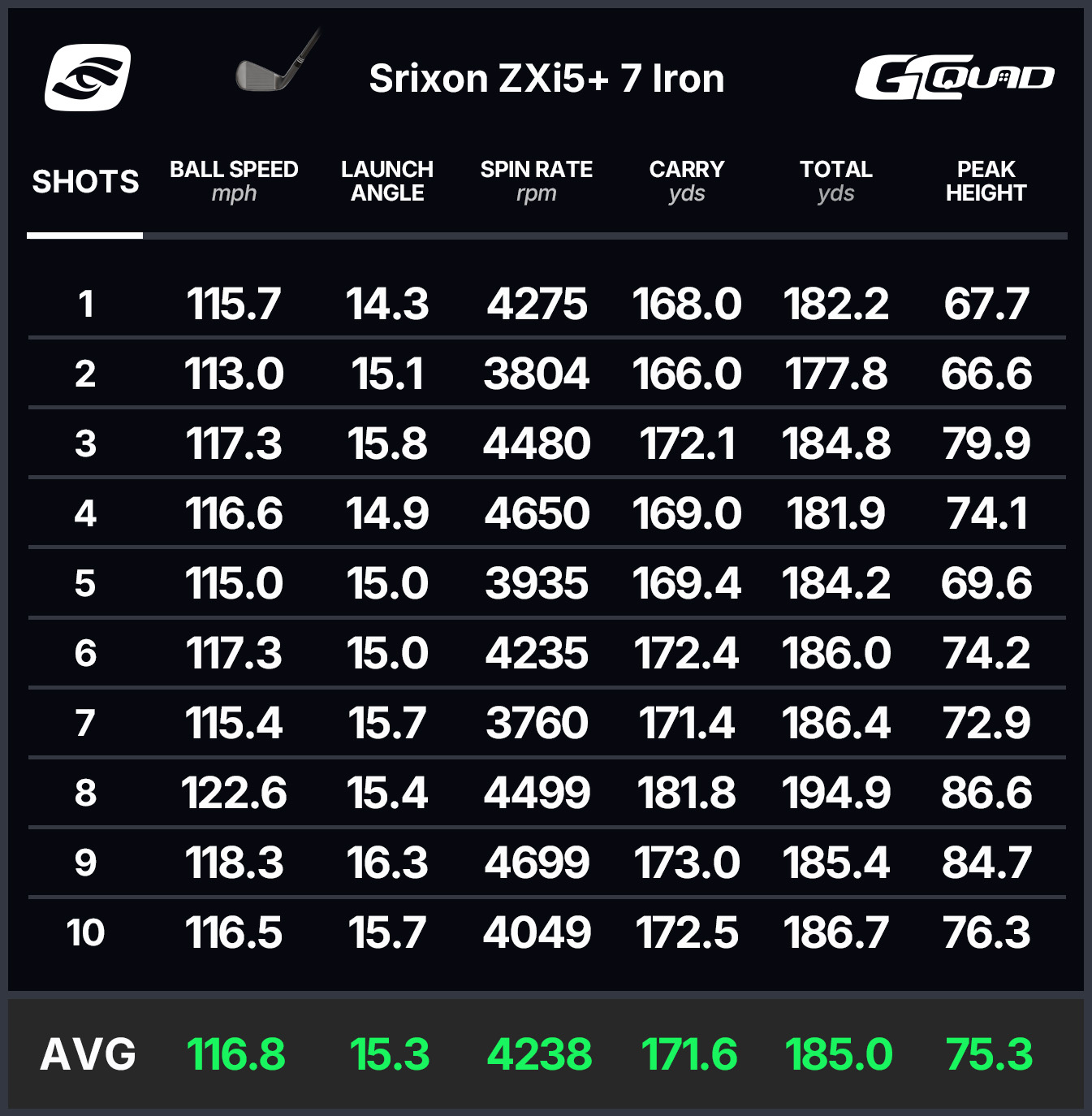 Srixon ZXi5+ Irons Review - Golfalot