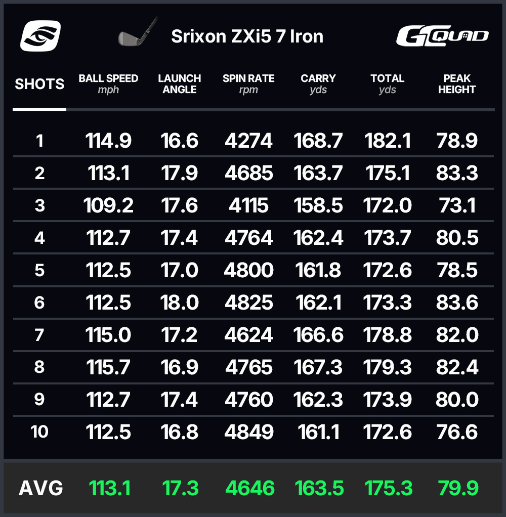 Srixon ZXi5 2026 Irons Review - Golfalot