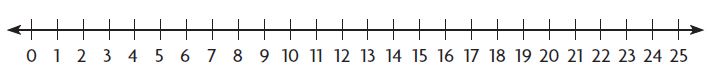 Go Math Grade 3 Answer Key Chapter 3 Understand Multiplication Extra Practice Common Core img 1