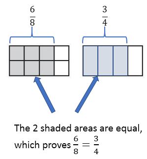Go Math Grade 3 Chapter 9 Answer Key Pdf Compare Fractions – Go Math ...