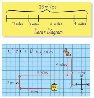 Go Math Grade 4 Answer Key Chapter 2 Multiply by 1-Digit Numbers img 2