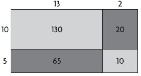 Go Math Grade 4 Answer Key Chapter 3 Multiply 2-Digit Numbers Go Math Grade 4 Answer Key Chapter 3 Multiply 2-Digit Numbers img 12 img 12