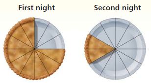 Go Math Grade 4 Answer Key Chapter 7 Add Fractions Using Models - Lesson Check - Page No 406 Q 10