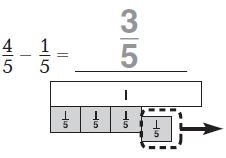 Go Math Grade 4 Answer Key Chapter 7 Subtract Fractions Using Models Q1
