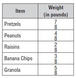 Go Math Grade 4 Answer Key Chapter 7 Subtract Fractions Using Models Q9