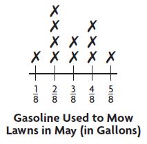 Go Math Grade 4 Answer Key Homework Practice FL Chapter 12 Relative Sizes of Measurement Units Common Core - Relative Sizes of Measurement Units img 15