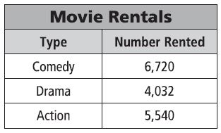 Go Math Grade 4 Answer Key Homework Practice FL Chapter 2 Multiply by 1-Digit Numbers Common Core - Multiply by 1-Digit Numbers img 2