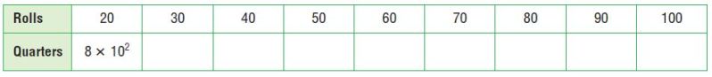 Go Math Grade 5 Answer Key Chapter 1 Place Value, Multiplication, and Expressions Place Value, Multiplication, and Expressions; Multiplication Patterns img 7