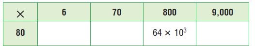 Go Math Grade 5 Answer Key Chapter 1 Place Value, Multiplication, and Expressions Place Value, Multiplication, and Expressions; Multiplication Patterns img 8