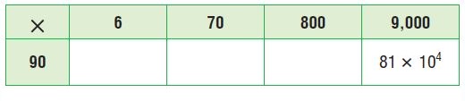 Go Math Grade 5 Answer Key Chapter 1 Place Value, Multiplication, and Expressions Place Value, Multiplication, and Expressions; Multiplication Patterns img 9