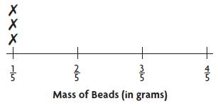 Go Math Grade 5 Answer Key Chapter 9 Algebra Patterns and Graphing img 1