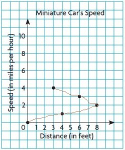 Go-Math-Grade-5-Answer-Key-Chapter-9-Algebra-Patterns-and-Graphing-img-14-1