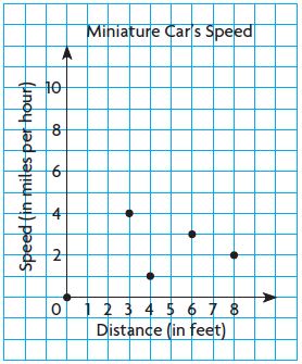 Go Math Grade 5 Answer Key Chapter 9 Algebra Patterns and Graphing img 14