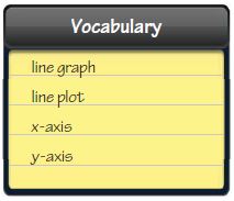Go Math Grade 5 Answer Key Chapter 9 Algebra Patterns and Graphing Mid-Chapter Checkpoint img 21
