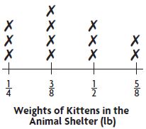 Go Math Grade 5 Answer Key Chapter 9 Algebra Patterns and Graphing Mid-Chapter Checkpoint img 22