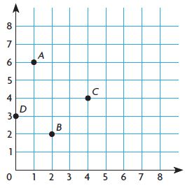 Go Math Grade 5 Answer Key Chapter 9 Algebra Patterns and Graphing Mid-Chapter Checkpoint img 23