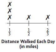 Go Math Grade 5 Answer Key Chapter 9 Algebra Patterns and Graphing Mid-Chapter Checkpoint img 25