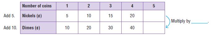 Go Math Grade 5 Answer Key Chapter 9 Algebra Patterns and Graphing img 26