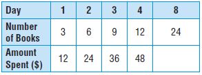 Go Math Grade 5 Answer Key Chapter 9 Algebra Patterns and Graphing img 27