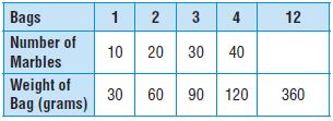 Go Math Grade 5 Answer Key Chapter 9 Algebra Patterns and Graphing img 28