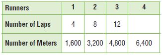 Go Math Grade 5 Answer Key Chapter 9 Algebra Patterns and Graphing img 30