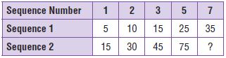 Go Math Grade 5 Answer Key Chapter 9 Algebra Patterns and Graphing img 31