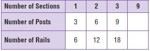 Go Math Grade 5 Answer Key Chapter 9 Algebra Patterns and Graphing img 35