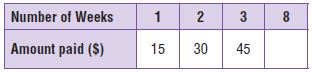 Go Math Grade 5 Answer Key Chapter 9 Algebra Patterns and Graphing img 37