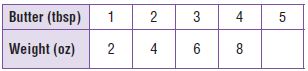 Go Math Grade 5 Answer Key Chapter 9 Algebra Patterns and Graphing img 41