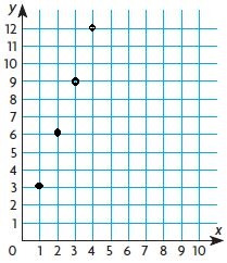 Go-Math-Grade-5-Answer-Key-Chapter-9-Algebra-Patterns-and-Graphing-img-42-2