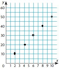 Go-Math-Grade-5-Answer-Key-Chapter-9-Algebra-Patterns-and-Graphing-img-46-1
